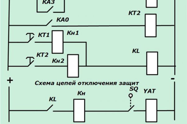 Через какой браузер можно зайти на кракен