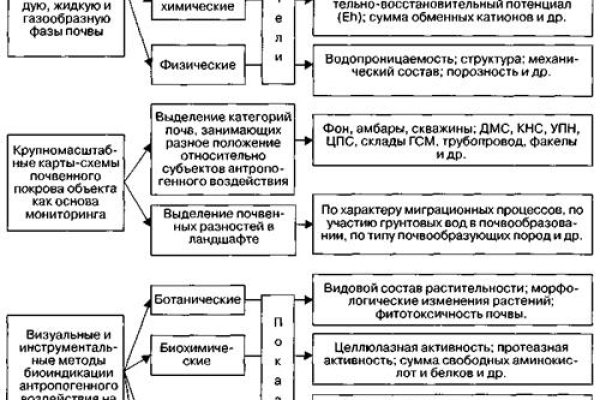 Kraken ссылка зеркало официальный