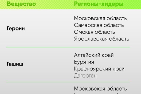 Кракен прямая ссылка